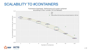 | 22
SCALABILITY TO #CONTAINERS
 