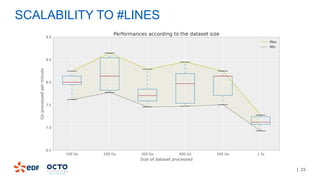 | 23
SCALABILITY TO #LINES
 