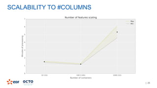 | 25
SCALABILITY TO #COLUMNS
 