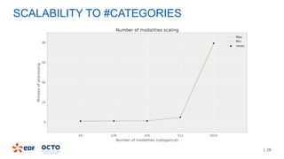 | 26
SCALABILITY TO #CATEGORIES
 