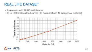 | 28
REAL LIFE DATASET
• 9 executors with 20 GB and 8 cores
• 10 to 1000 millions load curves (10 numerical and 10 categorical features)
 