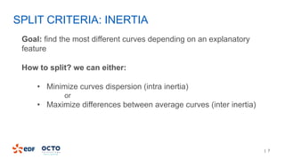 | 7
Goal: find the most different curves depending on an explanatory
feature
How to split? we can either:
• Minimize curves dispersion (intra inertia)
or
• Maximize differences between average curves (inter inertia)
SPLIT CRITERIA: INERTIA
 