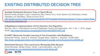 | 9
EXISTING DISTRIBUTED DECISION TREE
Scalable Distributed Decision Trees in Spark MLLib
Manish Amde (Origami Logic), Hirakendu Das (Yahoo! Inc.), Evan Sparks (UC Berkeley), Ameet
Talwalkar (UC Berkeley). Spark Summit 2014.
http://spark-summit.org/wp-content/uploads/2014/07/Scalable-Distributed-Decision-Trees-in-Spark-Made-
Das-Sparks-Talwalkar.pdf
A MapReduce Implementation of C4.5 Decision Tree Algorithm
Wei Dai, Wei Ji. International Journal of Database Theory and Application. Vol. 7, No. 1, 2014, pages
49-60. http://www.chinacloud.cn/upload/2014-03/14031920373451.pdf
PLANET: Massively Parallel Learning of Tree Ensembles with MapReduce
Biswanath Panda, Joshua S. Herbach, Sugato Basu, Roberto J. Bayardo. VLDB 2009.
http://static.googleusercontent.com/media/research.google.com/en//pubs/archive/36296.pdf
Distributed Decision Tree Learning for Mining Big Data Streams
Arinto Murdopo, Master thesis, Yahoo ! Labs Barcelona, July 2013.
http://people.ac.upc.edu/leandro/emdc/arinto-emdc-thesis.pdf
 