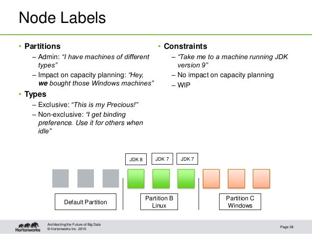Non binding constraint on resource coupons