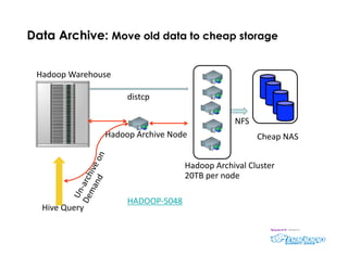 Data Archive: Move old data to cheap storage


 Hadoop Warehouse 

                     distcp 

                         ...