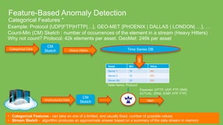 © 2015 Cisco and/or its affiliates. All rights reserved. 24
Feature-Based Anomaly Detection
Categorical Features *
•  Cate...