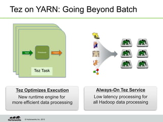 Tez on YARN: Going Beyond Batch




                Tez Task



 Tez Optimizes Execution          Always-On Tez Service
  New runtime engine for         Low latency processing for
more efficient data processing   all Hadoop data processing


      © Hortonworks Inc. 2013
 