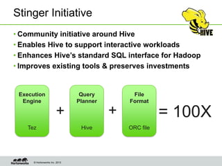 Stinger Initiative
• Community initiative around Hive
• Enables Hive to support interactive workloads
• Enhances Hive’s standard SQL interface for Hadoop
• Improves existing tools & preserves investments


 Execution                       Query         File
  Engine                        Planner       Format

                        +                 +              = 100X
    Tez                          Hive         ORC file




      © Hortonworks Inc. 2013
 
