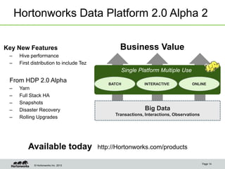 Hortonworks Data Platform 2.0 Alpha 2

Key New Features                                  Business Value
 –    Hive performance
 –    First distribution to include Tez
                                                  Single Platform Multiple Use
 From HDP 2.0 Alpha                          BATCH           INTERACTIVE            ONLINE
 –    Yarn
 –    Full Stack HA
 –    Snapshots
 –    Disaster Recovery                                      Big Data
                                                Transactions, Interactions, Observations
 –    Rolling Upgrades




          Available today                 http://Hortonworks.com/products

                                                                                           Page 14
             © Hortonworks Inc. 2013
 