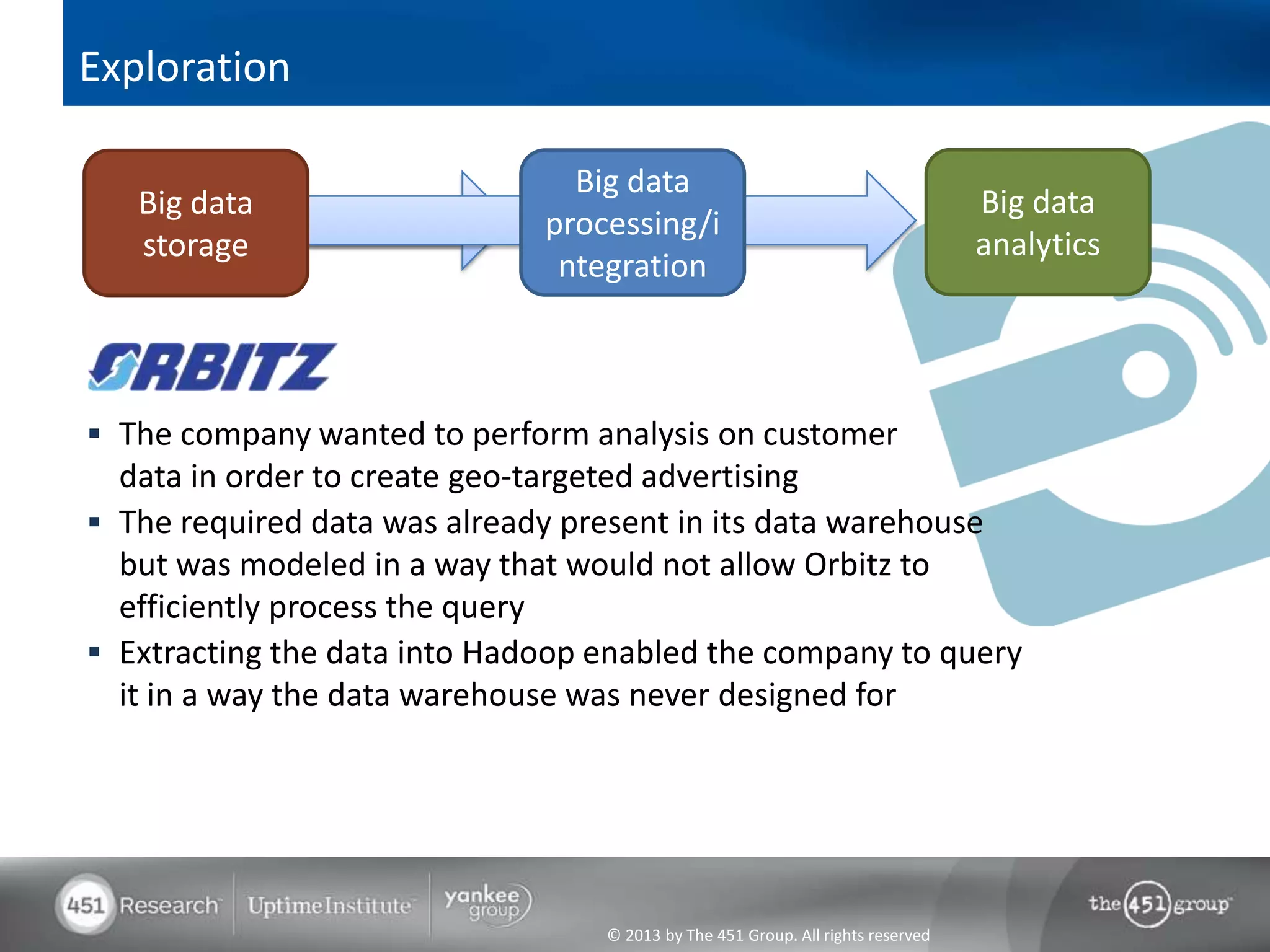 Exploration

                                Big data
   Big data                                                                      Big data
                              processing/i
   storage                                                                       analytics
                               ntegration



 The company wanted to perform analysis on customer
  data in order to create geo-targeted advertising
 The required data was already present in its data warehouse
  but was modeled in a way that would not allow Orbitz to
  efficiently process the query
 Extracting the data into Hadoop enabled the company to query
  it in a way the data warehouse was never designed for




                                  © 2013 by The 451 Group. All rights reserved
 