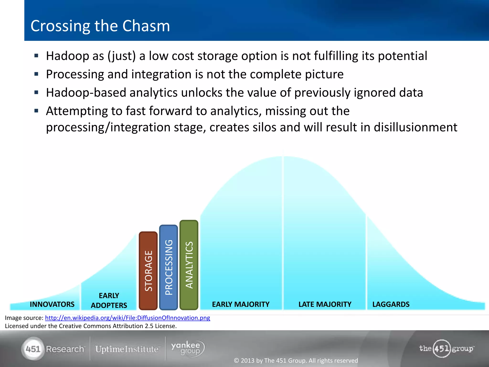 Crossing the Chasm
           Hadoop as (just) a low cost storage option is not fulfilling its potential
           Processing and integration is not the complete picture
           Hadoop-based analytics unlocks the value of previously ignored data
           Attempting to fast forward to analytics, missing out the
              processing/integration stage, creates silos and will result in disillusionment


                                                           PROCESSING
                                                                        ANALYTICS
                                                 STORAGE




                                EARLY
        INNOVATORS            ADOPTERS                                              EARLY MAJORITY             LATE MAJORITY            LAGGARDS
Image source: http://en.wikipedia.org/wiki/File:DiffusionOfInnovation.png
Licensed under the Creative Commons Attribution 2.5 License.




                                                                                         © 2013 by The 451 Group. All rights reserved
 