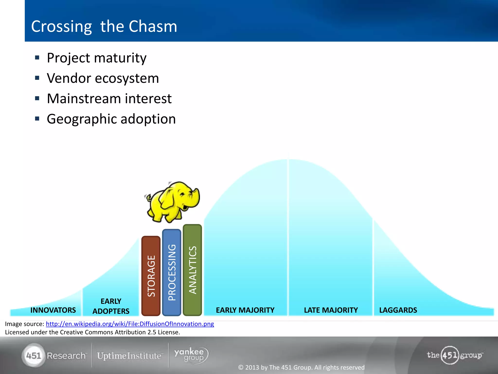 Crossing the Chasm
             Project maturity
             Vendor ecosystem
             Mainstream interest
             Geographic adoption


                                                           PROCESSING
                                                                        ANALYTICS
                                                 STORAGE




                                EARLY
        INNOVATORS            ADOPTERS                                              EARLY MAJORITY             LATE MAJORITY            LAGGARDS
Image source: http://en.wikipedia.org/wiki/File:DiffusionOfInnovation.png
Licensed under the Creative Commons Attribution 2.5 License.




                                                                                         © 2013 by The 451 Group. All rights reserved
 