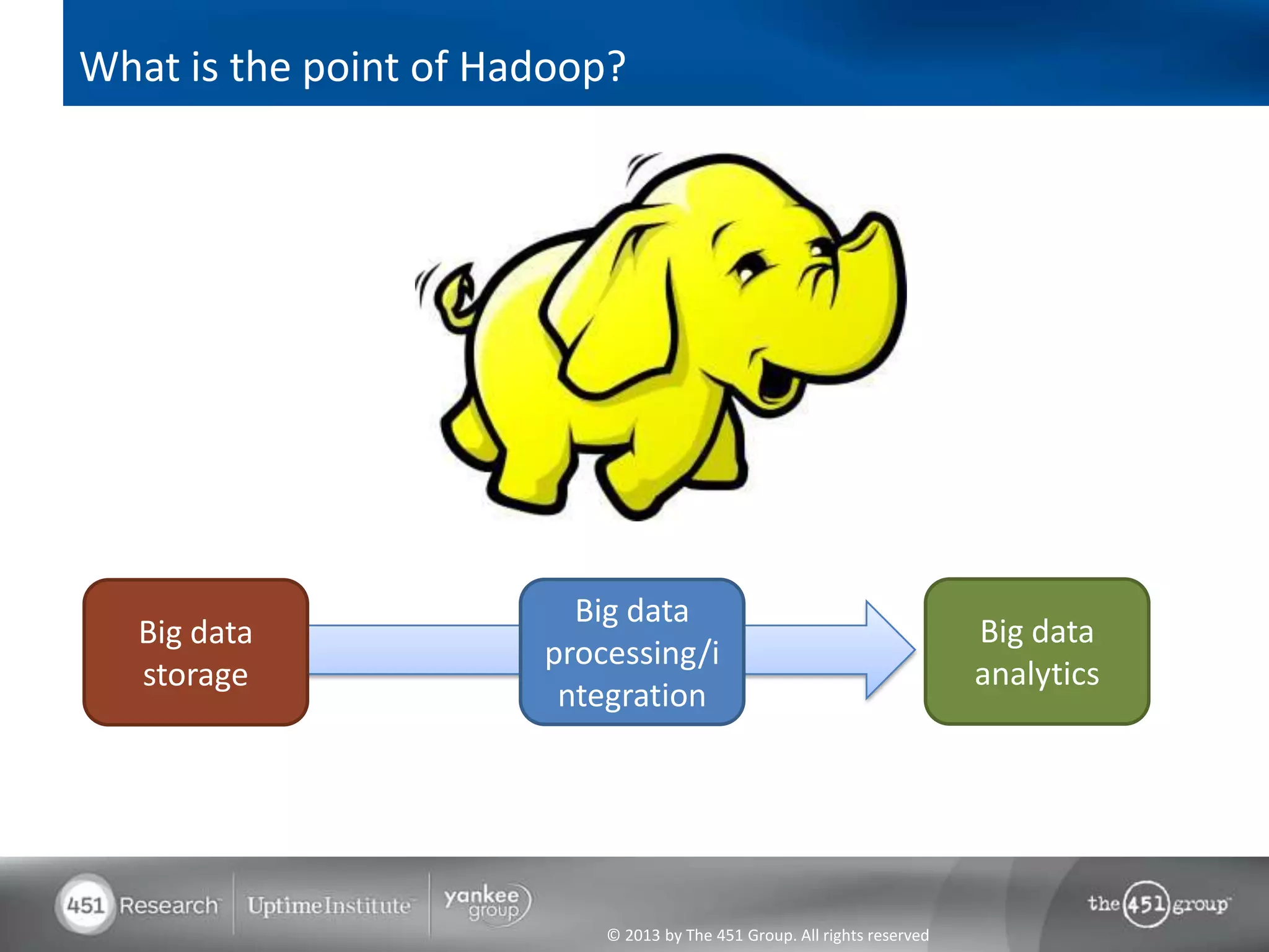 What is the point of Hadoop?




                         Big data
   Big data                                                               Big data
                       processing/i
   storage                                                                analytics
                        ntegration




                           © 2013 by The 451 Group. All rights reserved
 