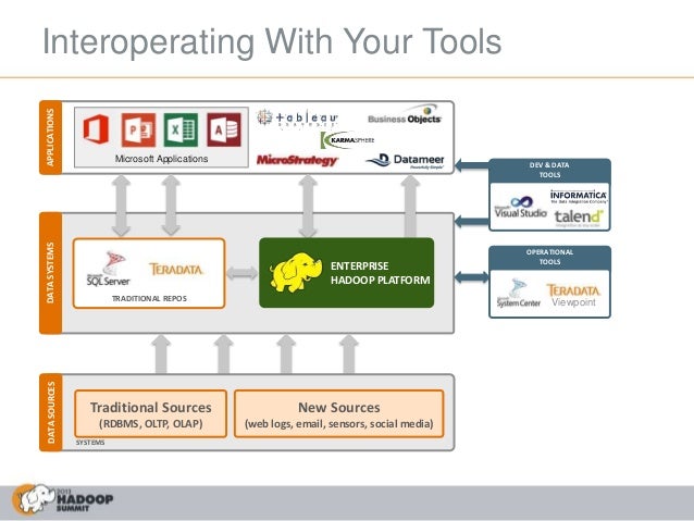 Hadoops Role In Enterprise Architecture - 