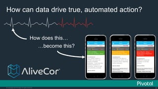 10© Copyright 2015 Pivotal. All rights reserved.
How can data drive true, automated action?
How does this…
…become this?
 