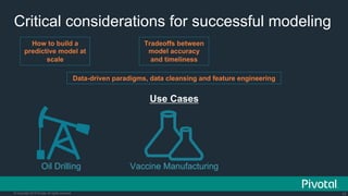13© Copyright 2015 Pivotal. All rights reserved.
Critical considerations for successful modeling
How to build a
predictive model at
scale
Tradeoffs between
model accuracy
and timeliness
Data-driven paradigms, data cleansing and feature engineering
Use Cases
Oil Drilling Vaccine Manufacturing
 