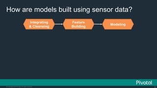20© Copyright 2015 Pivotal. All rights reserved.
How are models built using sensor data?
Integrating
& Cleansing
Feature
Building
Modeling
 
