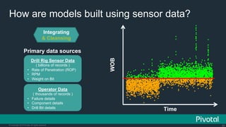 Internet Of Things: How Data Science Driven Software is Eating the Connected World