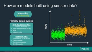 Internet Of Things: How Data Science Driven Software is Eating the Connected World
