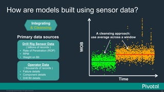 Internet Of Things: How Data Science Driven Software is Eating the Connected World