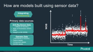 Internet Of Things: How Data Science Driven Software is Eating the Connected World