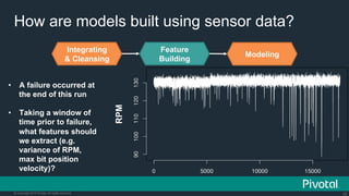 Internet Of Things: How Data Science Driven Software is Eating the Connected World