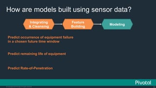 Internet Of Things: How Data Science Driven Software is Eating the Connected World