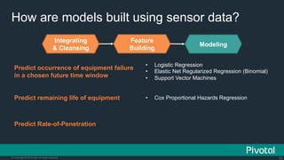 Internet Of Things: How Data Science Driven Software is Eating the Connected World