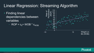 Internet Of Things: How Data Science Driven Software is Eating the Connected World