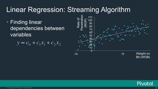Internet Of Things: How Data Science Driven Software is Eating the Connected World