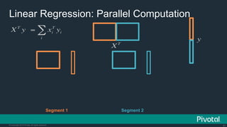 Internet Of Things: How Data Science Driven Software is Eating the Connected World
