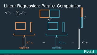 Internet Of Things: How Data Science Driven Software is Eating the Connected World