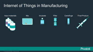 Internet Of Things: How Data Science Driven Software is Eating the Connected World