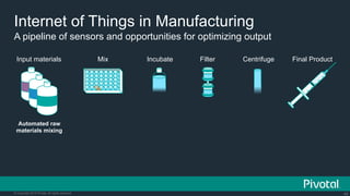 Internet Of Things: How Data Science Driven Software is Eating the Connected World