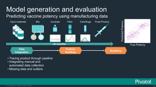 Internet Of Things: How Data Science Driven Software is Eating the Connected World