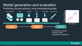 Internet Of Things: How Data Science Driven Software is Eating the Connected World