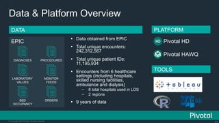 Internet Of Things: How Data Science Driven Software is Eating the Connected World