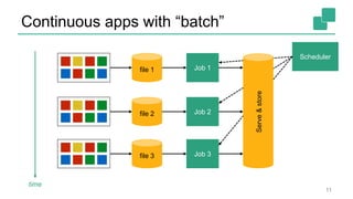 Continuous apps with “batch”
11
file 1
file 2
Job 1
Job 2
time
file 3 Job 3
Scheduler
Serve&store
 