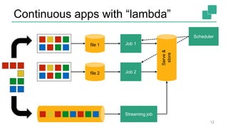 Continuous apps with “lambda”
12
file 1
file 2
Job 1
Job 2
Scheduler
Streaming job
Serve&
store
 