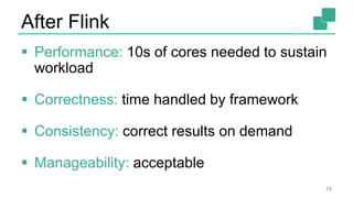 After Flink
 Performance: 10s of cores needed to sustain
workload
 Correctness: time handled by framework
 Consistency: correct results on demand
 Manageability: acceptable
19
 