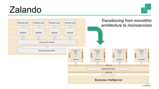 Zalando
25
Transitioning from monolithic
architecture to microservices
 