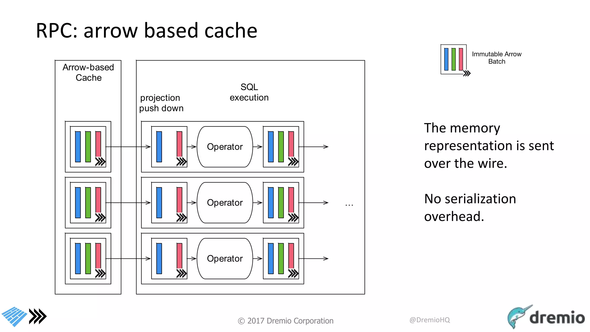 The columnar roadmap: Apache Parquet and Apache Arrow | PPT