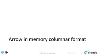 © 2017 Dremio Corporation @DremioHQ
Arrow in memory columnar format
 