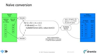 © 2017 Dremio Corporation @DremioHQ
Naïve conversion
 