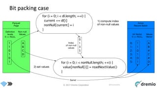 © 2017 Dremio Corporation @DremioHQ
Bit packing case
 