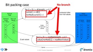 © 2017 Dremio Corporation @DremioHQ
Bit packing case No branch
 