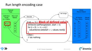 © 2017 Dremio Corporation @DremioHQ
Run length encoding case
Block of defined values
 