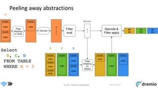 © 2017 Dremio Corporation @DremioHQ
Peeling away abstractions
 