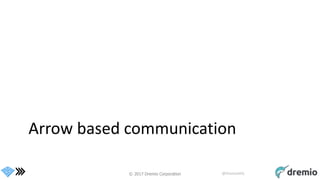 © 2017 Dremio Corporation @DremioHQ
Arrow based communication
 