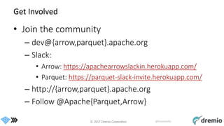 © 2017 Dremio Corporation @DremioHQ
Get Involved
• Join the community
– dev@{arrow,parquet}.apache.org
– Slack:
• Arrow: https://apachearrowslackin.herokuapp.com/
• Parquet: https://parquet-slack-invite.herokuapp.com/
– http://{arrow,parquet}.apache.org
– Follow @Apache{Parquet,Arrow}
 